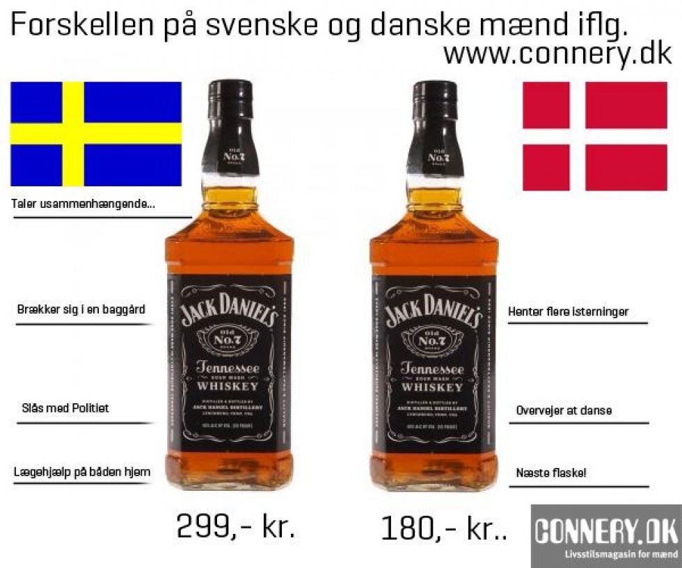 Sverige vs. Danmark og Jack D