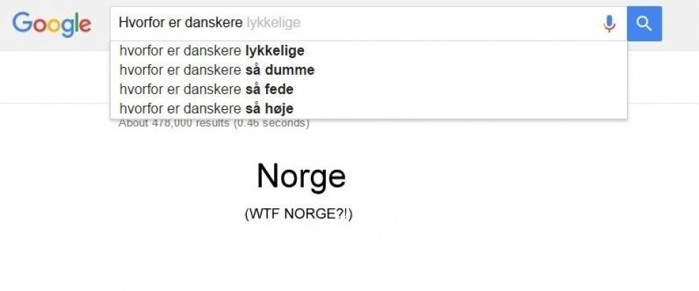 Fuck jer.  - Sådan googler de andre lande Danmark og danskerne..