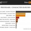 Pornhub Insights - Game of Thrones sæson 6 premiere var så populær, at selv pornosider kunne mærke det