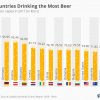 Én god grund til at drikke øl i dag: Danmark er ikke engang i top 15 over mest øldrikkende folk