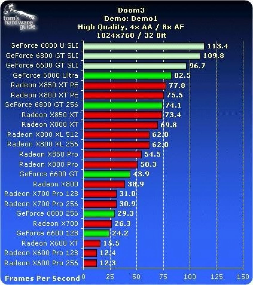 VGA Charts Summer 2005 Connery