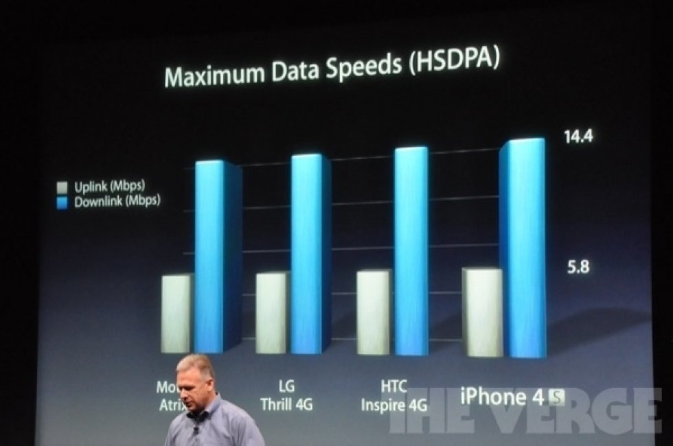 iPhone 4s pris, stats og første kig...