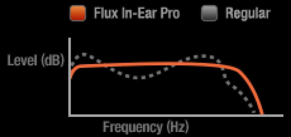 Steelseries Flux In-ear Pro [Test]