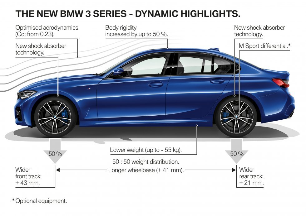 BMW - Her er den nye BMW 3-serie
