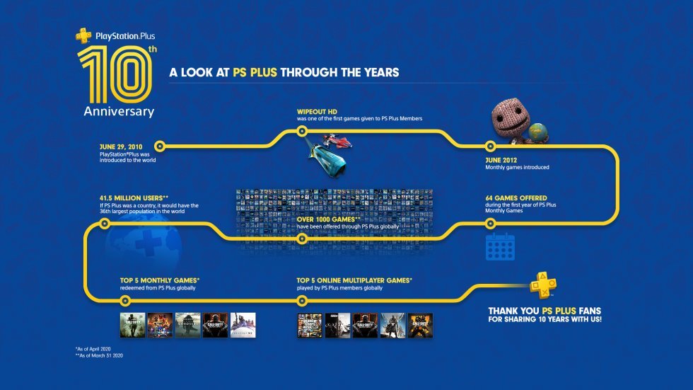 PlayStation Plus fylder 10 år: Vind et års PlayStation Plus-medlemskab
