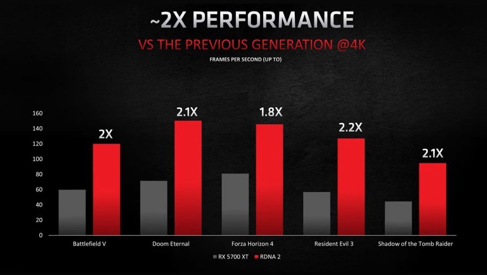 AMD Radeon RX 6800 XT - AMD går efter struben af Nvidia med nye next-gen grafikkort