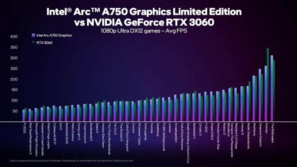 Intel A750 vs RTX 3060 ved 1080p - Intel - Intel er på vej med grafikkort, der skal tage kampen op mod Nvidia og AMD