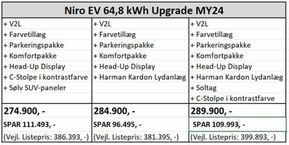 Kia Danmark  - Kia skærer 100.000 kroner af Niro EV