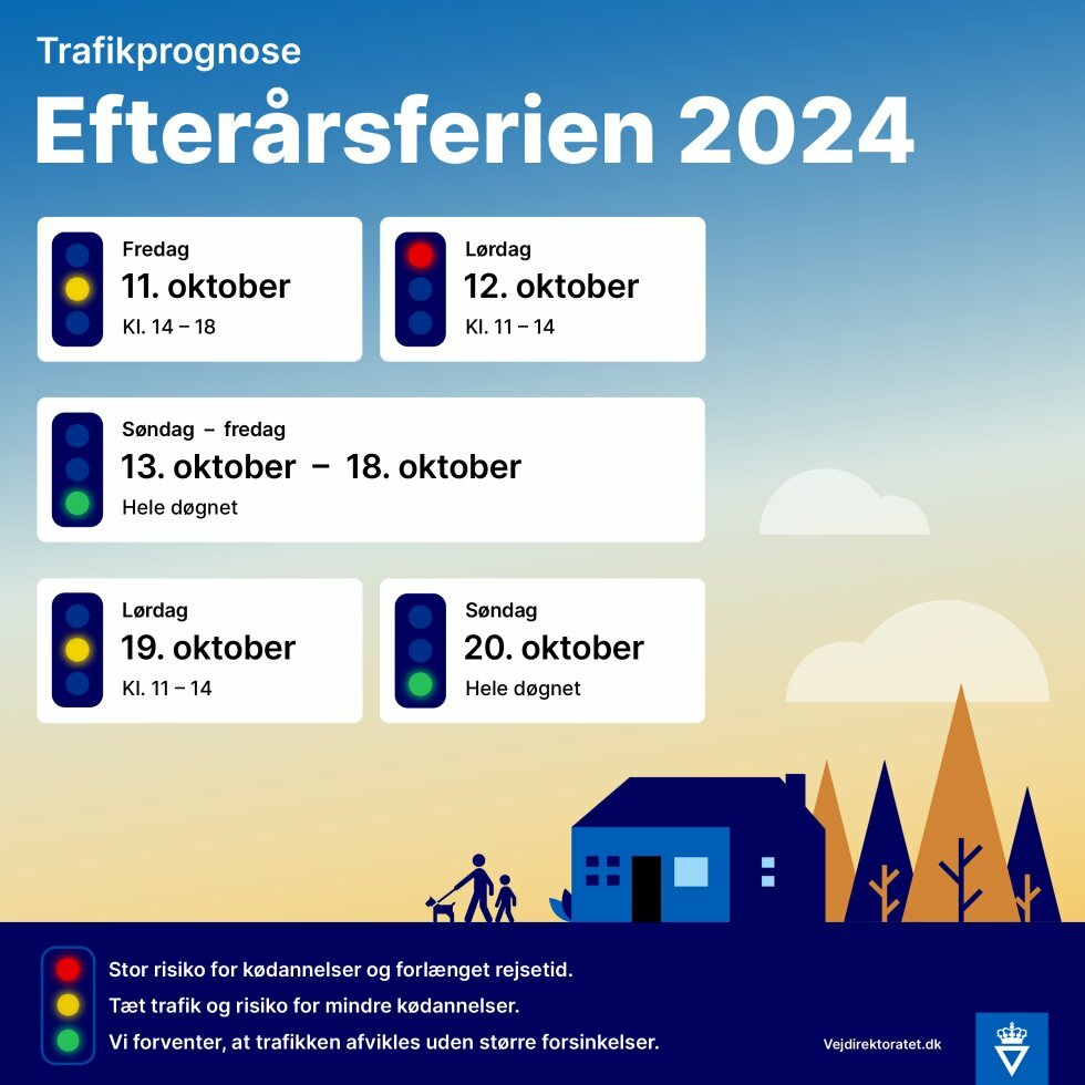 Vejdirektoratets grafik for efterårsferien 2024 - Tæt trafik i efterårsferien: Her er risikoen for kø og kødannelse