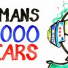 Humans In 1000 Years - Hvordan ser mennesket ud om 1000 år? 