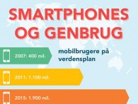 5 hurtige om mobiltelefoner på verdensplan