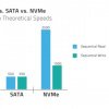 Teoretisk hastighed for NVMe, SATA og HDD - Sådan vælger du harddisk
